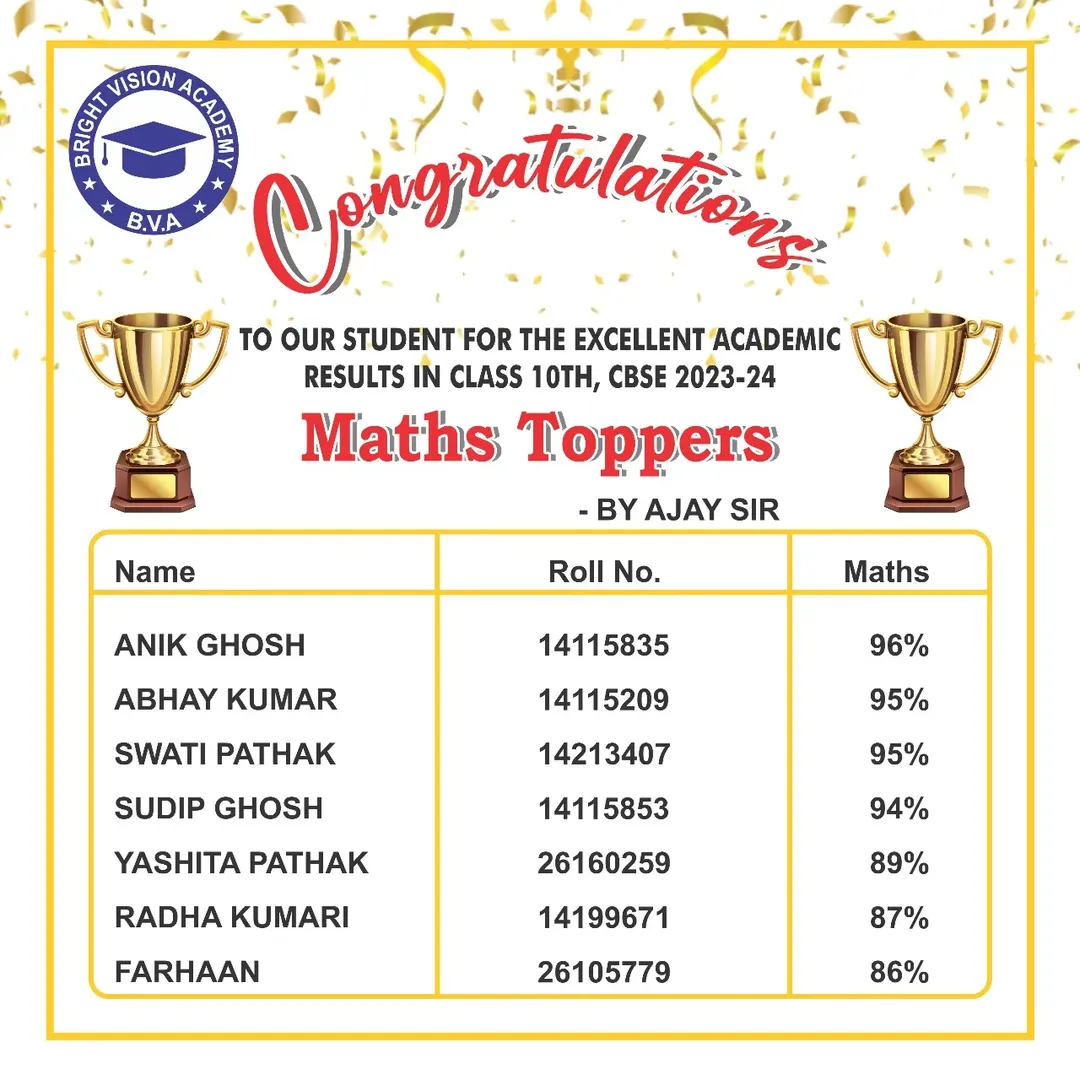 🎉 Big congrats to our BVA math geniuses for topping the 10th standard! 🥇➗ Your problem-solvin