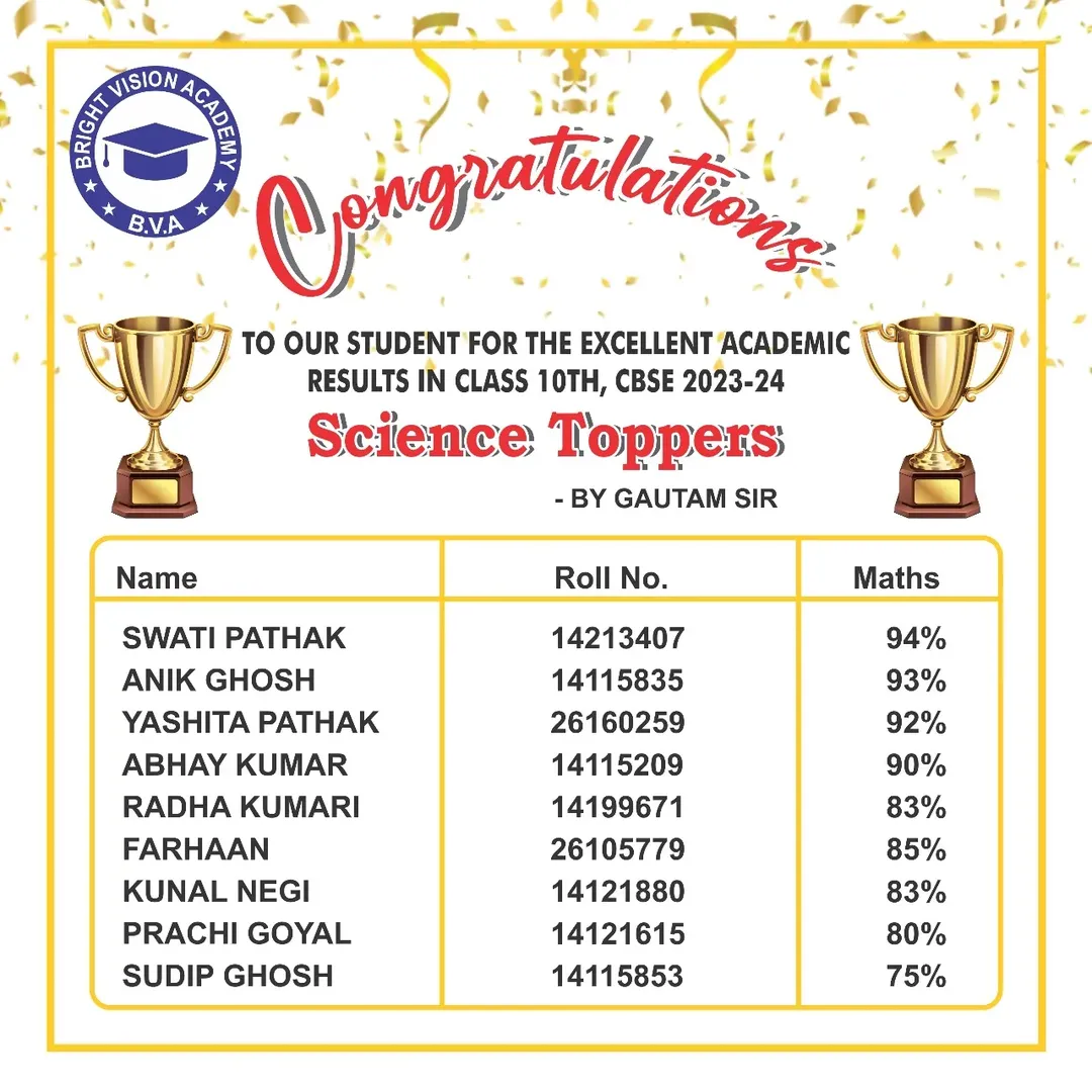 🎉 Congrats to our BVA science stars for topping the 10th standard! 🥇🔬 Your experiments and d
